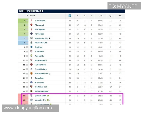 英超哪些球队没有降级过？历史上的不降级记录