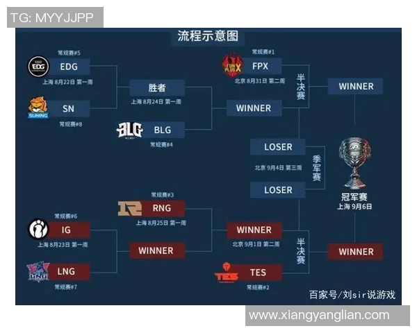 英雄联盟战队IG的游戏意识与团队协作深度分析